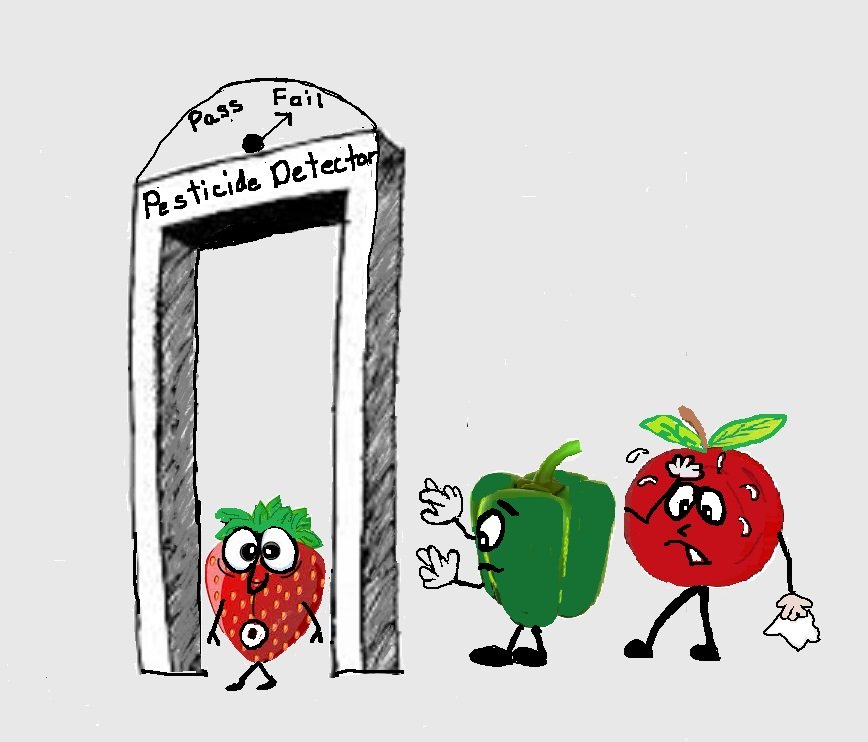 Eating lots of fruits and vegetables is a healthy choice. But the pesticides in fruits and veggies is the opposite of healthy.